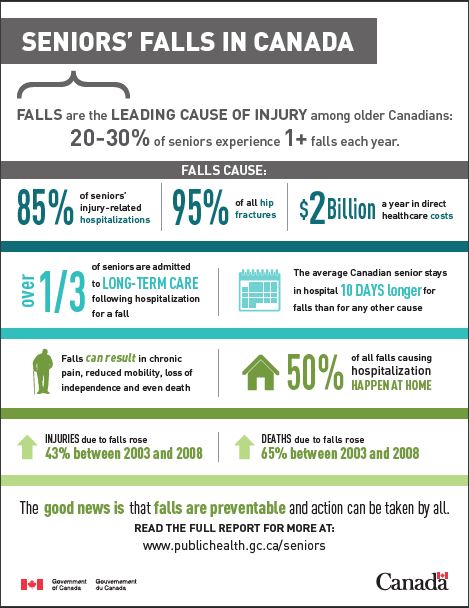 seniors-falls-in-canada-infographic